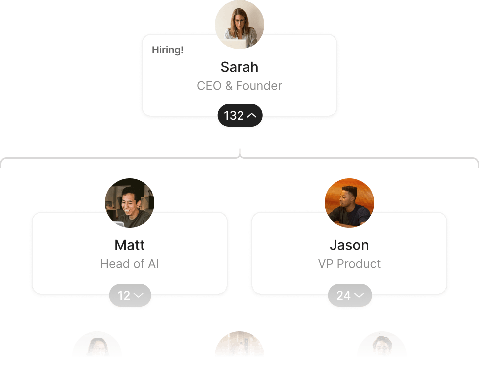 Org chart showing relevant people to contact with valid email information